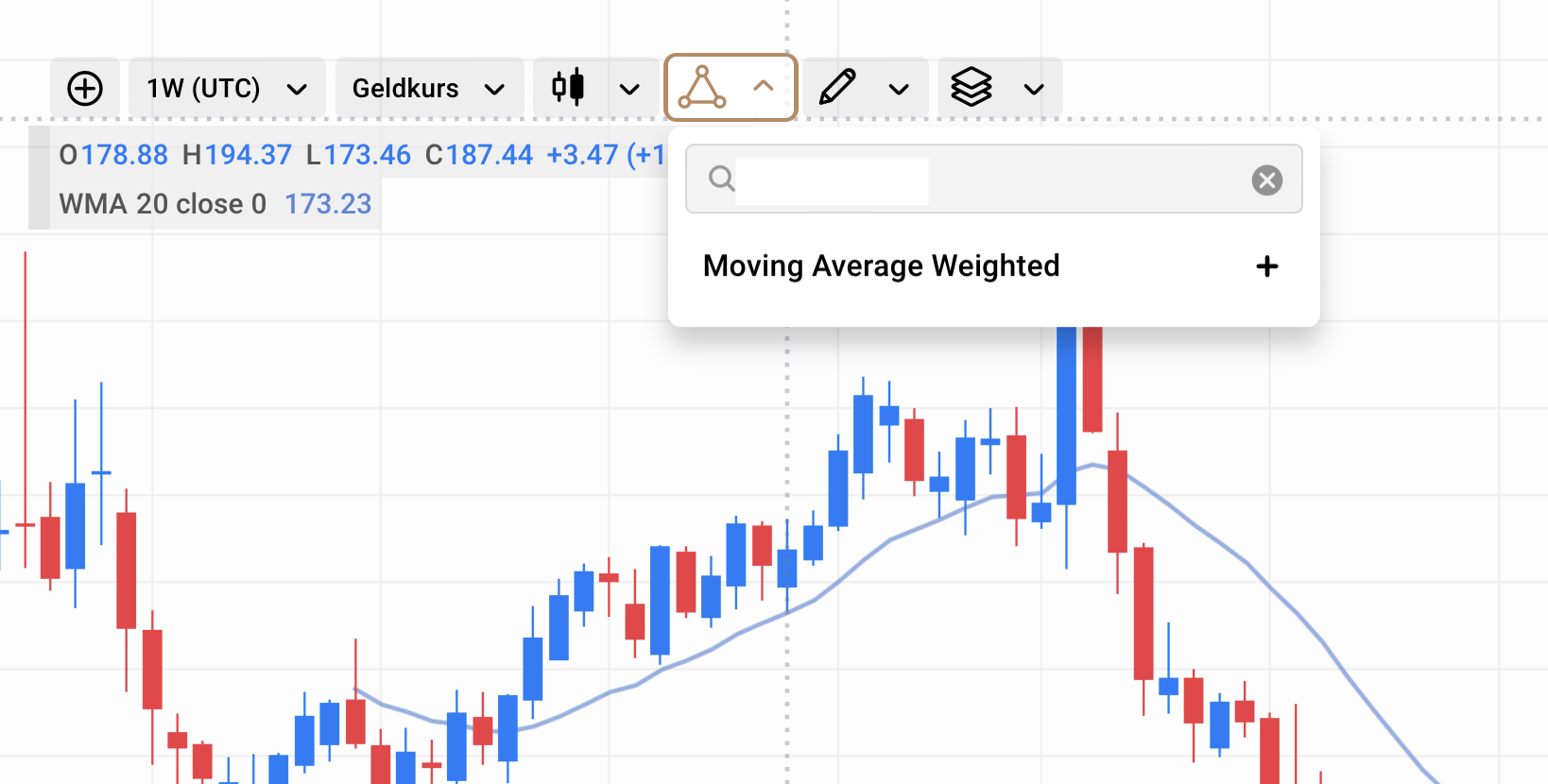 Moving Average Weighted