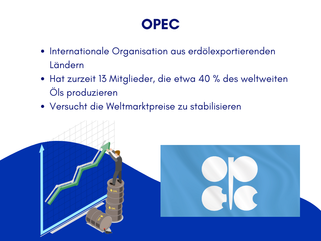 OPEC Infografik