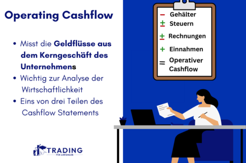 Operating Cash Flow Definition & Beispiele - Infografik