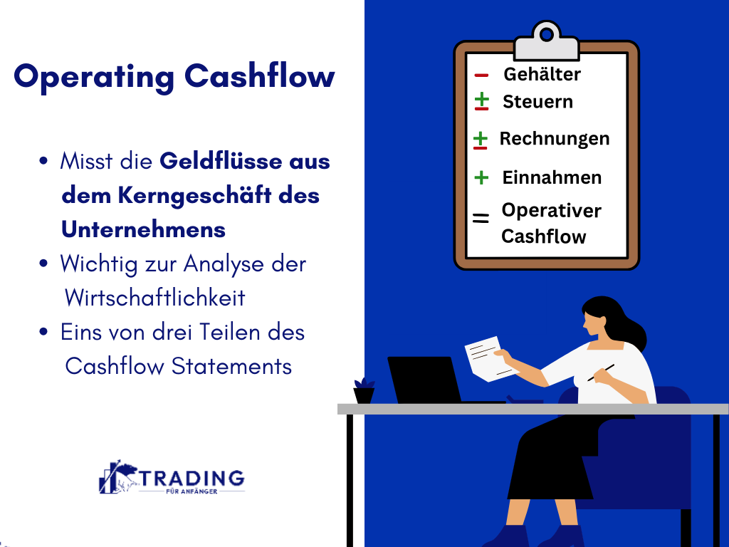 Operating Cash Flow Definition & Beispiele - Infografik