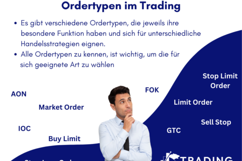 Ordertypen im Trading Infografik