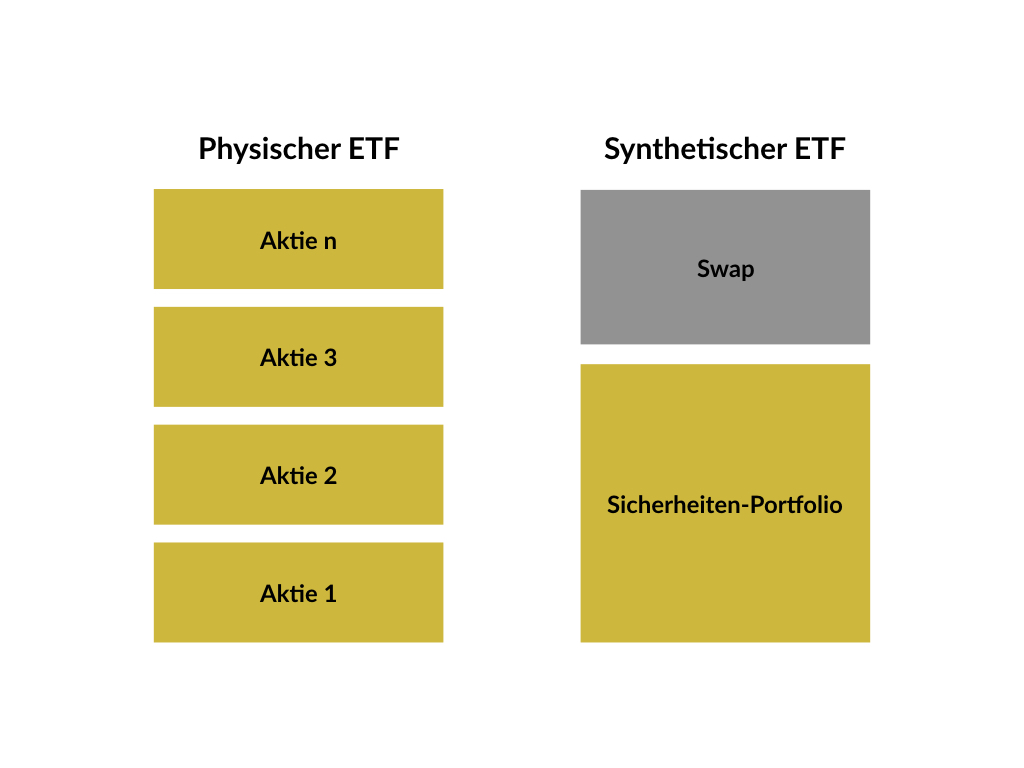 Physischer-vs-synthetischer-ETF.001