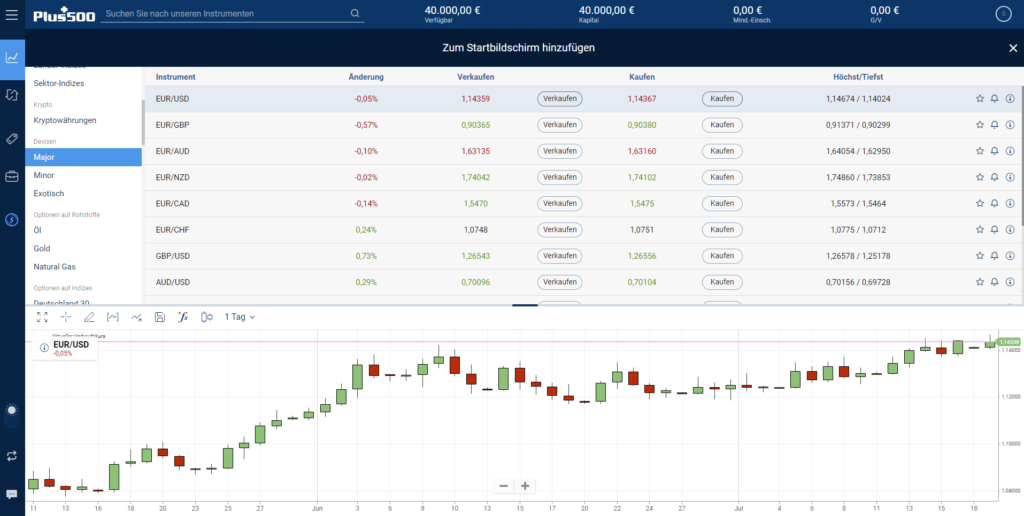 Plus500-Forex-Trading-Plattform-Screenshot