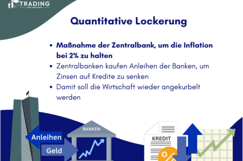 Quantitative Lockerung; Infografik
