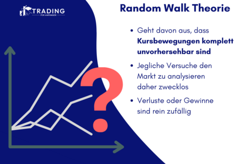Random Walk Theorie; Infografik