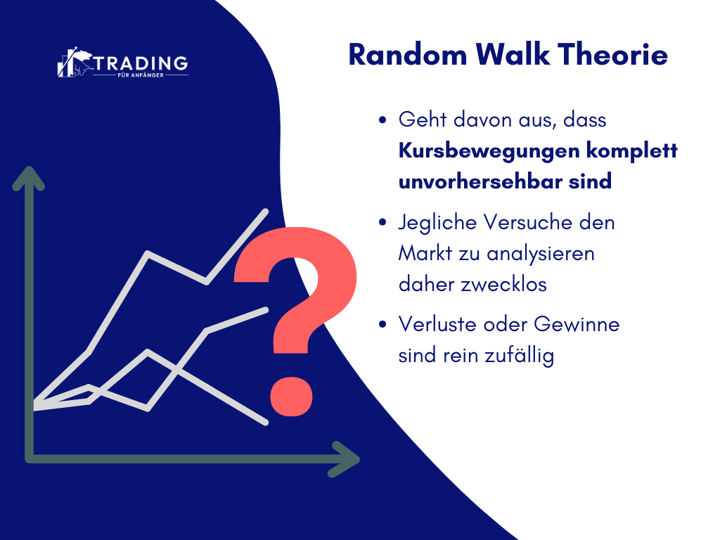 Random Walk Theorie; Infografik