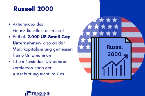 Russell 2000 Infografik