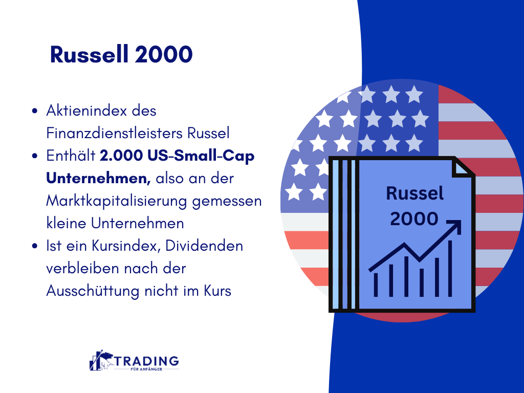 Russell 2000 Infografik