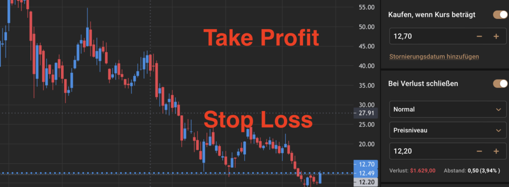Sell Stop Take und Profit Stop Loss