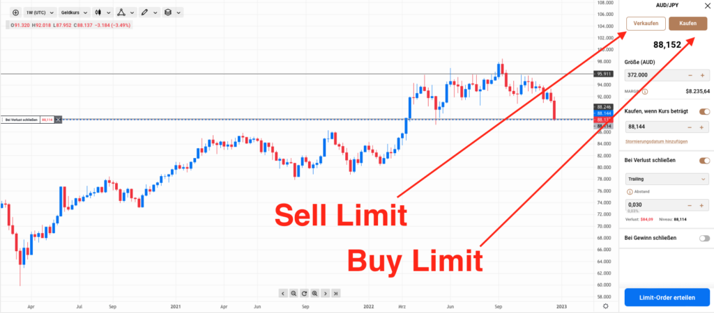 Sell limit Buy Limit