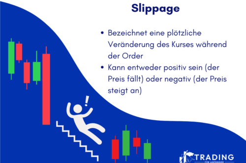 Slippage Infografik