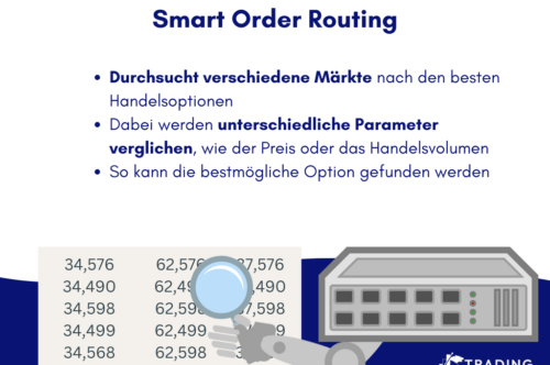 Smart Order Routing; Infografik