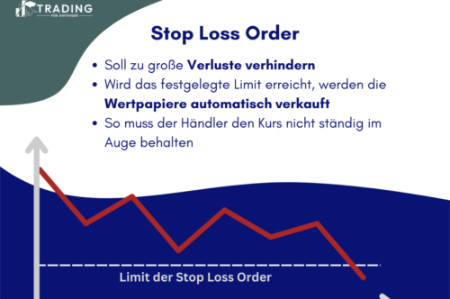 Stop-Loss Infografik