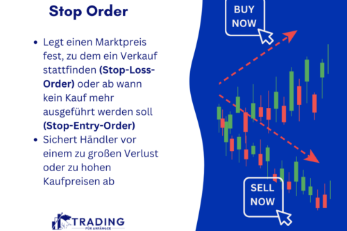 Stop-Order Infografik