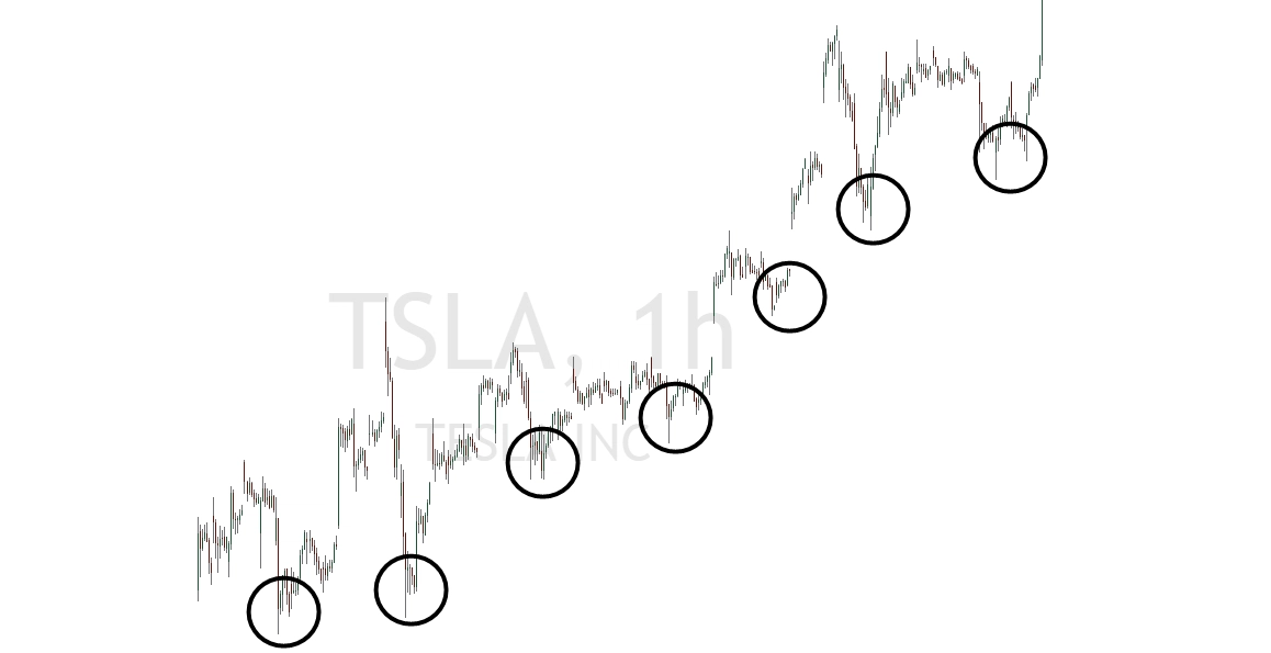 Swings in der Tesla Aktie