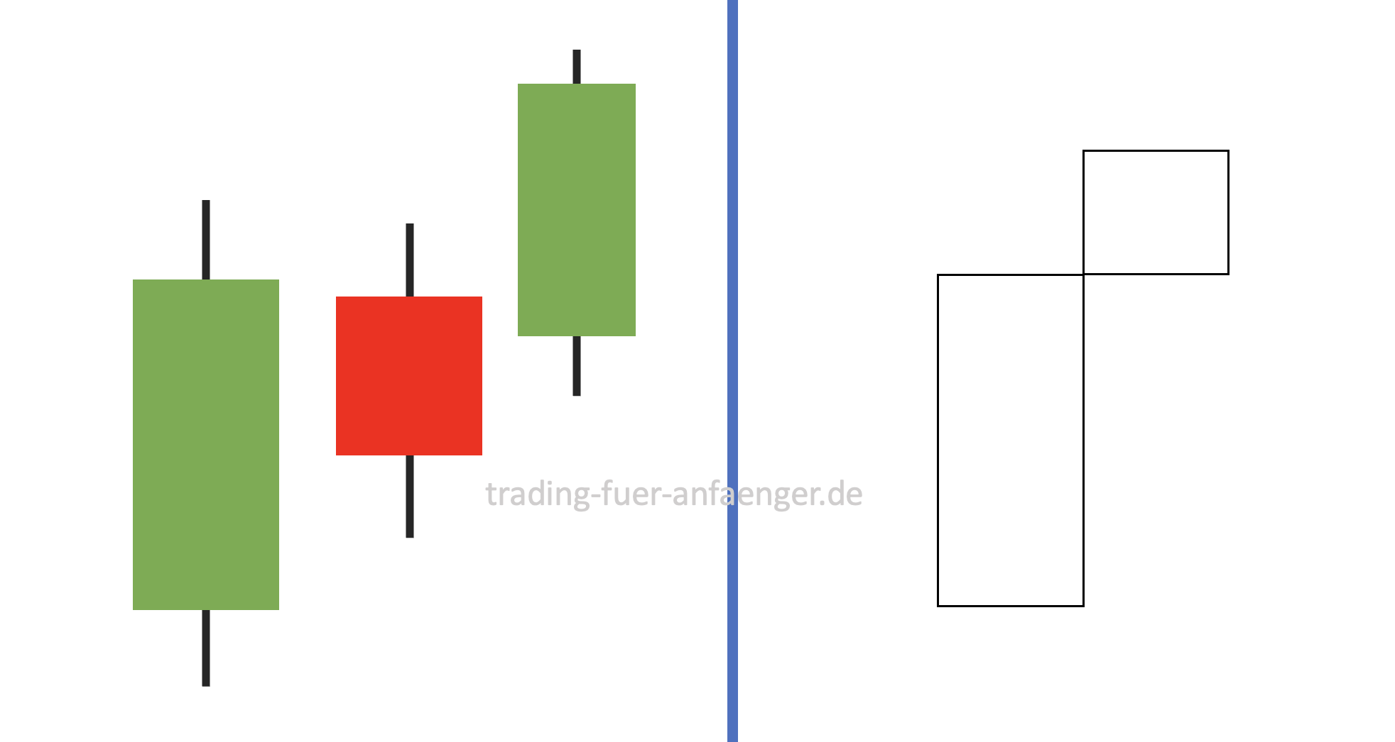 Three white Line Chart vs. Candlesticks