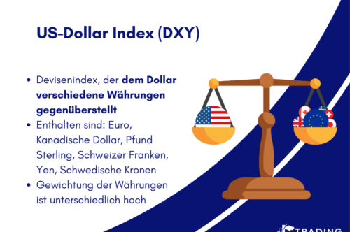 US-Dollar Index; Infografik