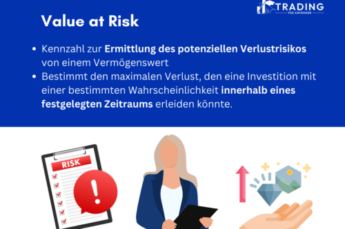 Value-at-Risk Infografik