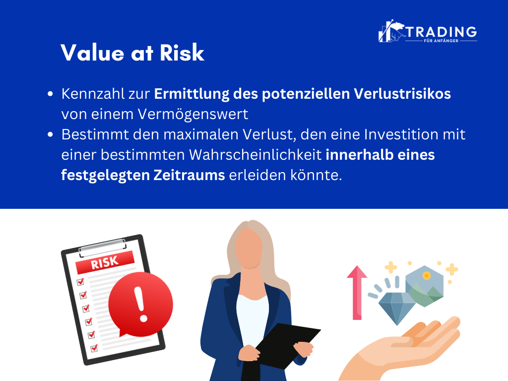 Value-at-Risk Infografik