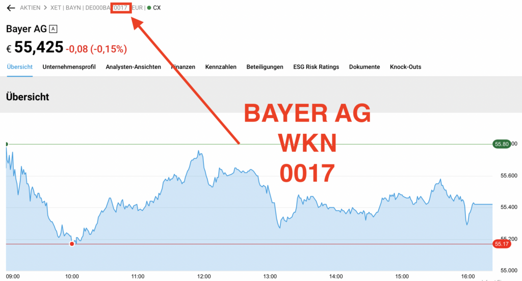 WKN Bayer AG