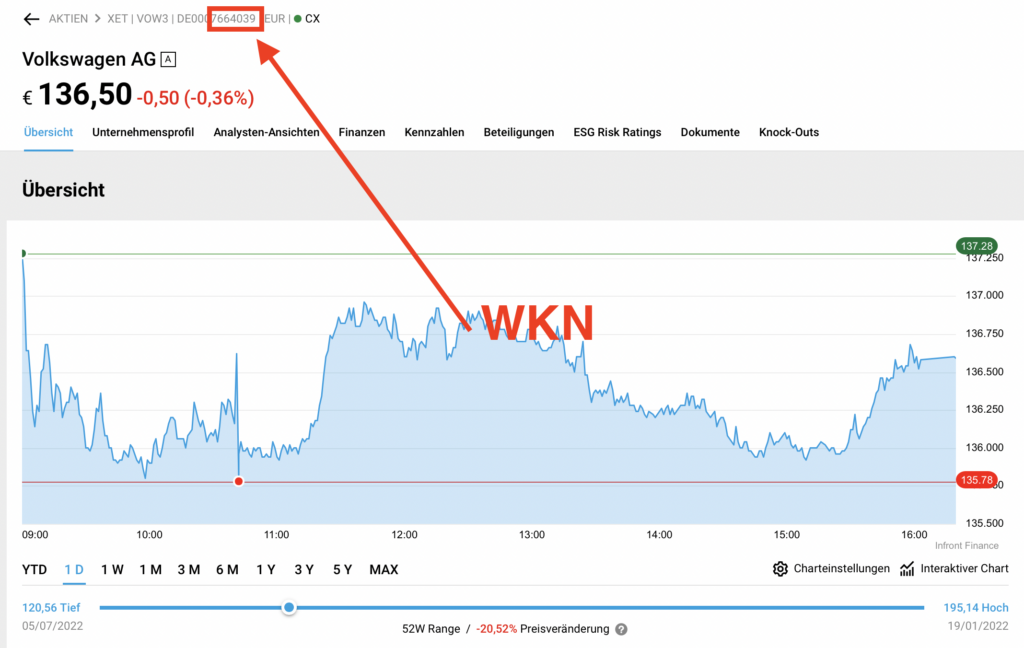WKN Volkswagen AG