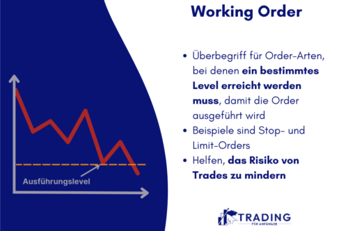 Working Order Infografik