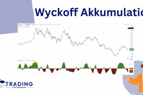 Wyckoff Akkumulation Featured Image