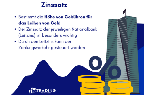 Zinssatz Infografik