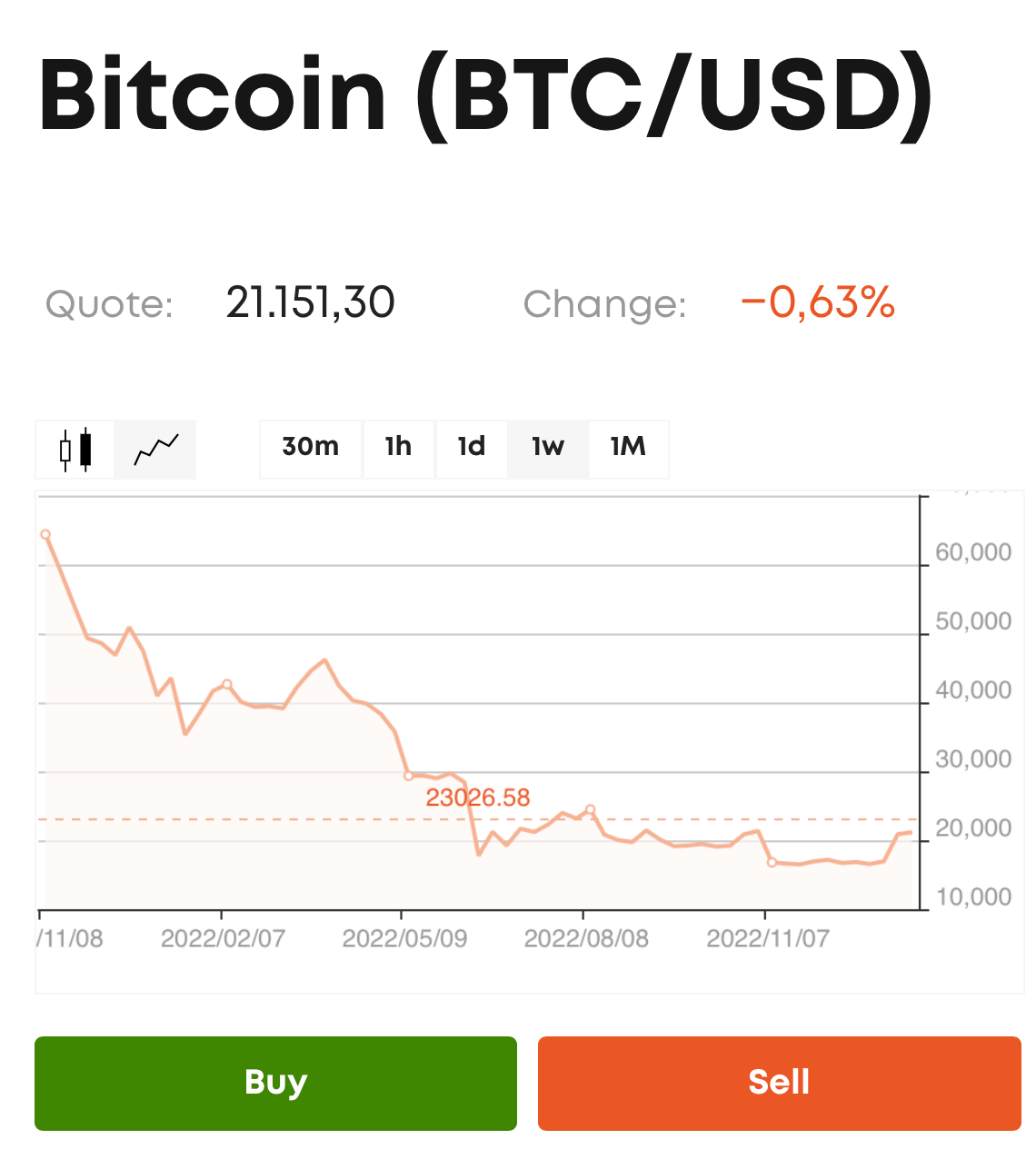 Ordermaske in der Bitcoin Trading App von Libertex