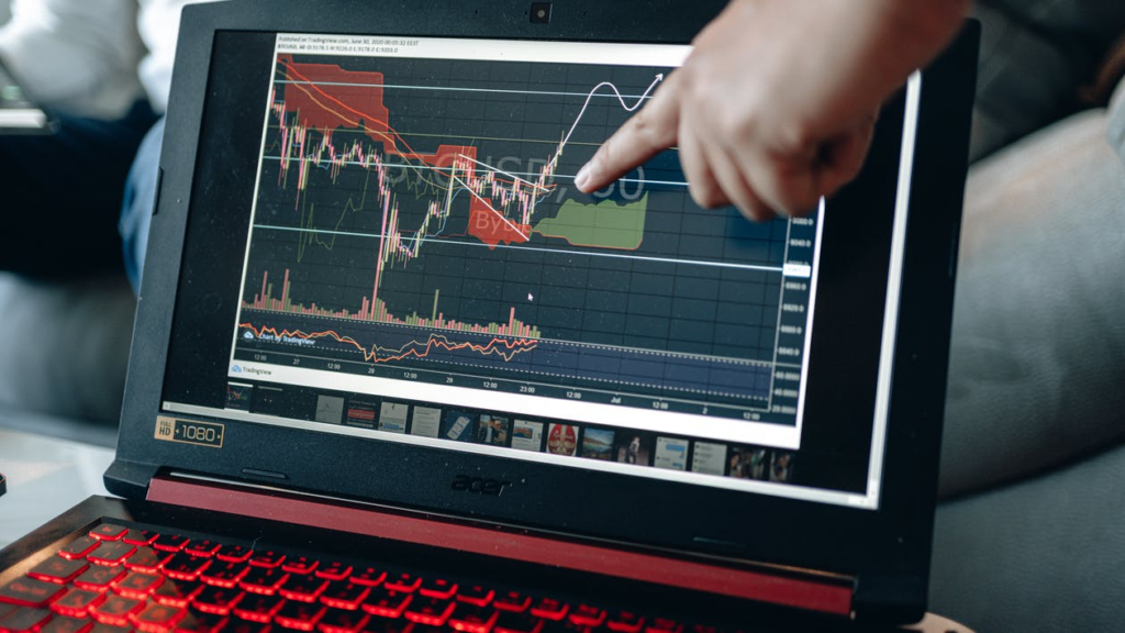 Charting Software eines Trading Account Manager