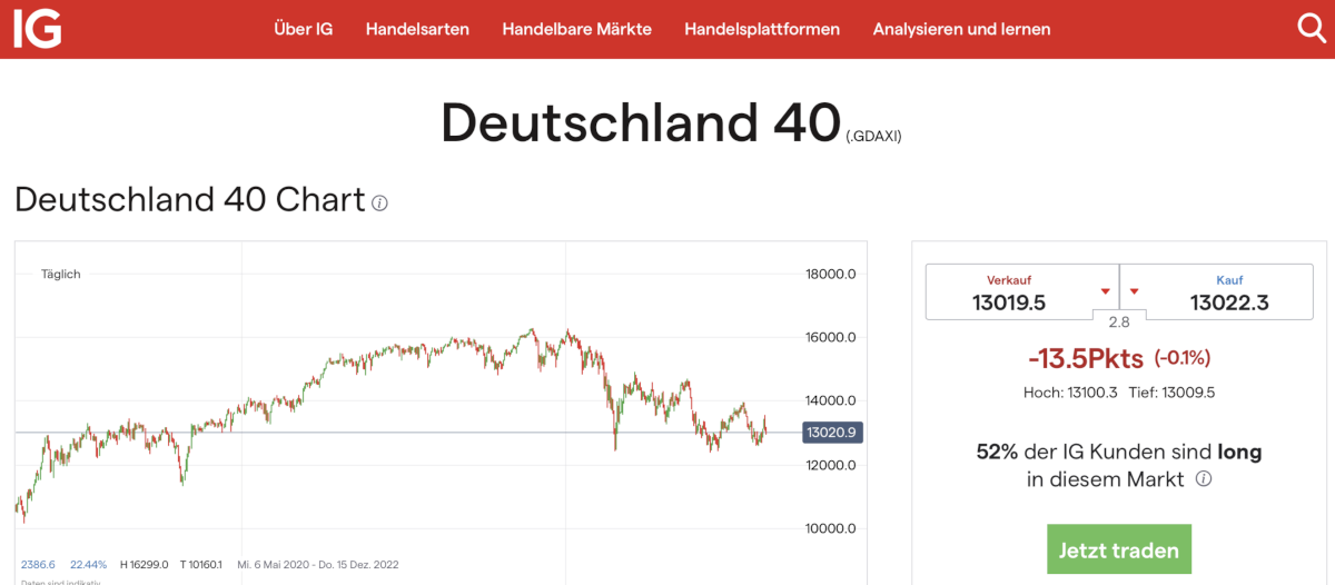 dax trading bei ig