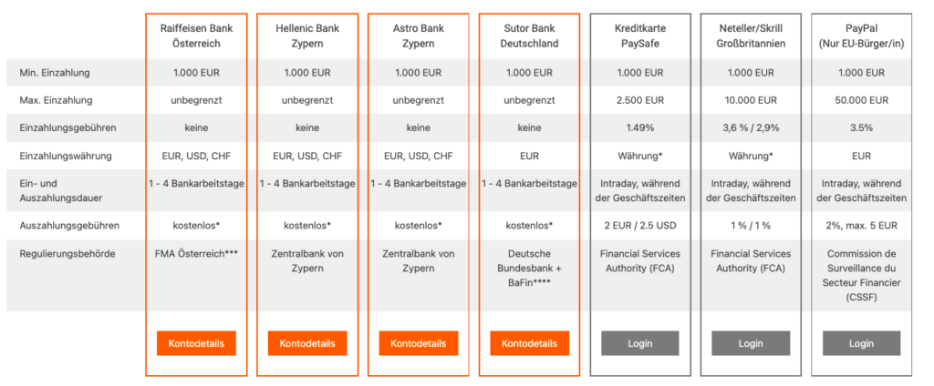 gbe brokers auszahlung details