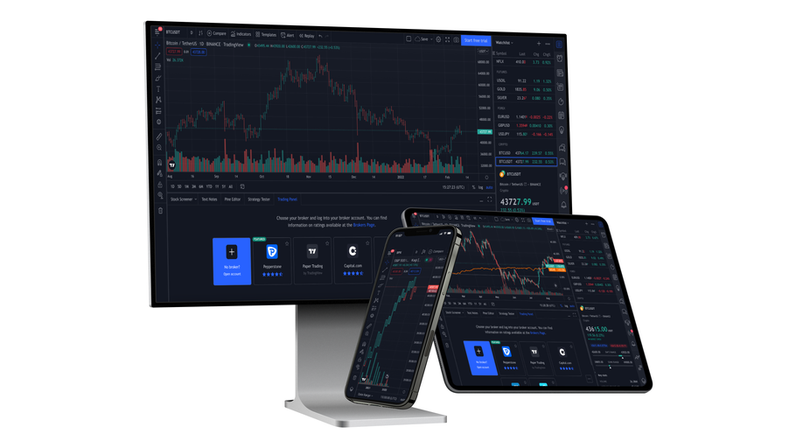 pepperstone swing trading plattformen mobile tablet desktop