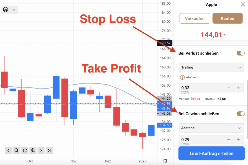 stop loss und take profit