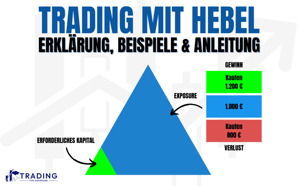 trading hebel