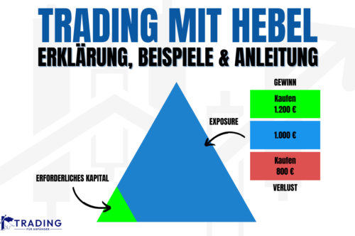 trading hebel