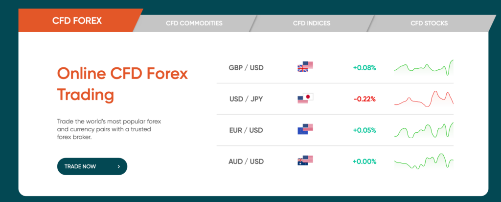 CFD Forex Trading bei Vantage Markets